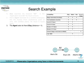 Search Example
15
ActionPlan Eloy Albert Alex Access-
Point
Image conversion (3versions) X X X
Tech medatada extraction X ...