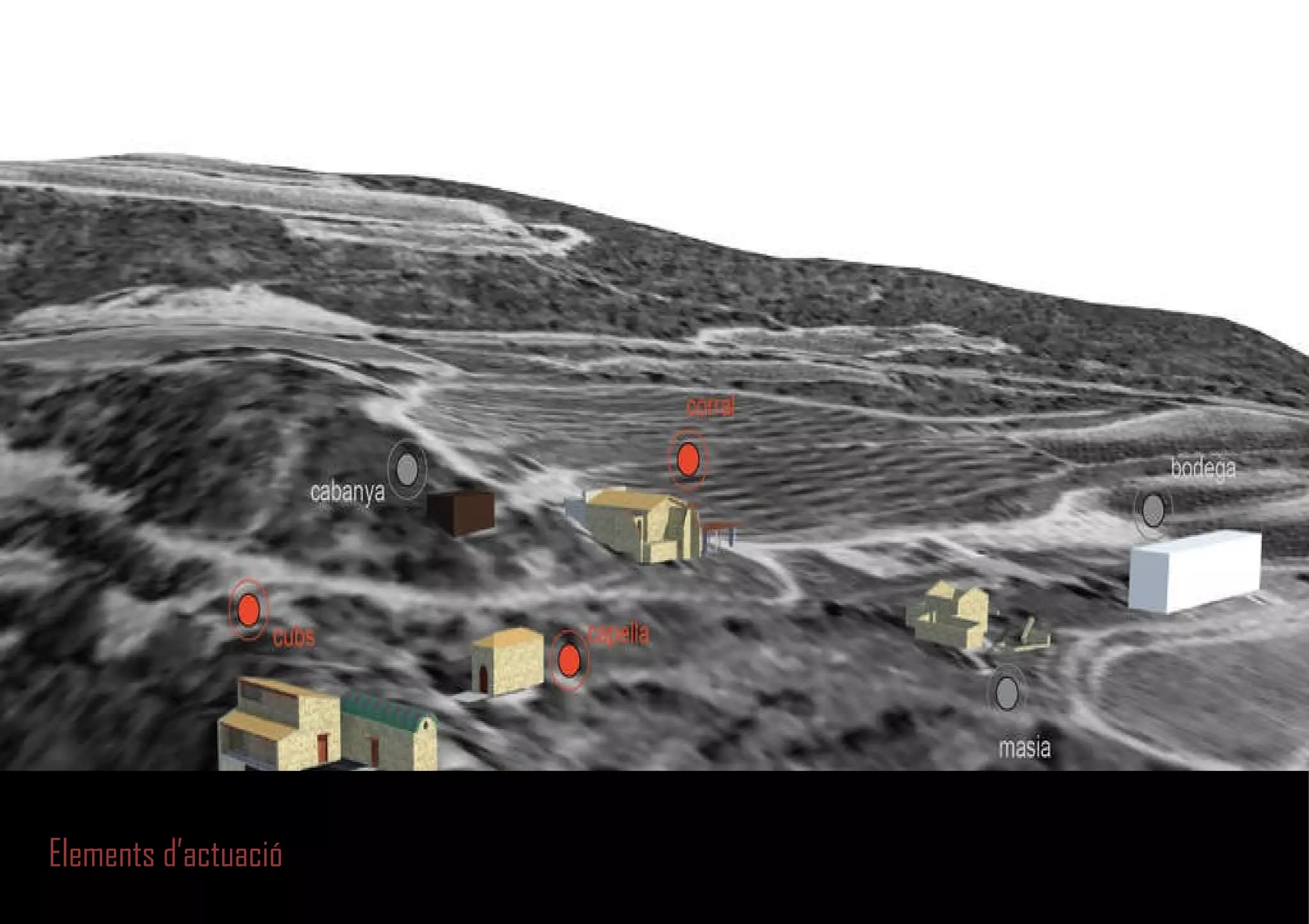 Elements d’actuació 