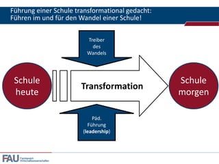 Führung einer Schule transformational gedacht:
Führen im und für den Wandel einer Schule!

                                Treiber
                                  des
                                Wandels




 Schule                                          Schule
                               Transformation
 heute                                           morgen

                                   Päd.
                                 Führung
                               (leadership)



   Fachbereich
   Wirtschaftswissenschaften
 
