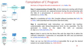 1111_U1-T3 Introduction to C_Programming.ppt