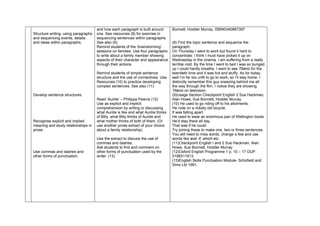 Structure writing, using paragraphs
and sequencing events, details
and ideas within paragraphs.
Develop sentence structures.
Recognise explicit and implied
meaning and study relationships in
prose.
Use commas and dashes and
other forms of punctuation.
and how each paragraph is built around
one. See resources (8) for exercise in
sequencing sentences within paragraphs.
See also (9)
Remind students of the ‘brainstorming’
sessions on families. Use four paragraphs
to write about a family member showing
aspects of their character and appearance
through their actions.
Remind students of simple sentence
structure and the use of connectives. Use
Resources (10) to practice developing
complex sentences. See also (11)
Read ‘Auntie’ – Philippa Pearce (12)
Use as explicit and implicit
comprehension by writing or discussing
what Auntie is like and what Auntie thinks
of Billy, what Billy thinks of Auntie and
what mother thinks of both of them. (Or
use another prose extract of your choice
about a family relationship).
Use the extract to discuss the use of
commas and dashes.
Ask students to find and comment on
other forms of punctuation used by the
writer. (13)
Bonnett, Hodder Murray, ISBN0340887397
(8) Find the topic sentence and sequence the
paragraph:
On Thursday I went to work but found it hard to
concentrate. I think I must have picked it up on
Wednesday in the cinema. I am suffering from a really
terrible cold. By the time I went to bed I was so bunged
up I could hardly breathe. I went to see Titanic for the
twentieth time and it was hot and stuffy. As for today,
well I’m far too unfit to go to work, so I’ll stay home. I
distinctly remember this guy sneezing behind me all
the way through the film. I notice they are showing
Titanic on television.
(9)Usage Section Checkpoint English 2 Sue Hackman,
Alan Howe, Sue Bonnett, Hodder Murray
(10) He used to go riding off to his allotments.
He rode on a rickety old bicycle.
It was falling apart.
He used to wear an enormous pair of Wellington boots.
He’d stay there all day.
That was if he could.
Try joining these to make one, two or three sentences.
You will need to miss words, change a few and use
words like and, if, which etc.
(11)Checkpoint English I and 2 Sue Hackman, Alan
Howe, Sue Bonnett, Hodder Murray
(12)Oxford English Programme 1 p. 10 – 17 OUP
0198311613
(13)English Skills Punctuation Module- Schofield and
Sims Ltd 1991.
 