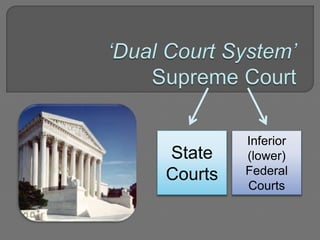 State 
Courts 
Inferior 
(lower) 
Federal 
Courts 
 