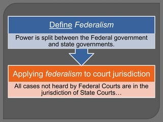 Define Federalism 
Power is split between the Federal government 
and state governments. 
Applying federalism to court jurisdiction 
All cases not heard by Federal Courts are in the 
jurisdiction of State Courts… 
 