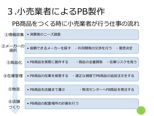 Pb市場における卸売業者の生き残り策