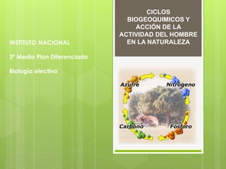 INSTITUTO NACIONAL
3º Medio Plan Diferenciado
Biología electivo
CICLOS
BIOGEOQUIMICOS Y
ACCIÓN DE LA
ACTIVIDAD DEL HOMBRE
EN LA NATURALEZA
 