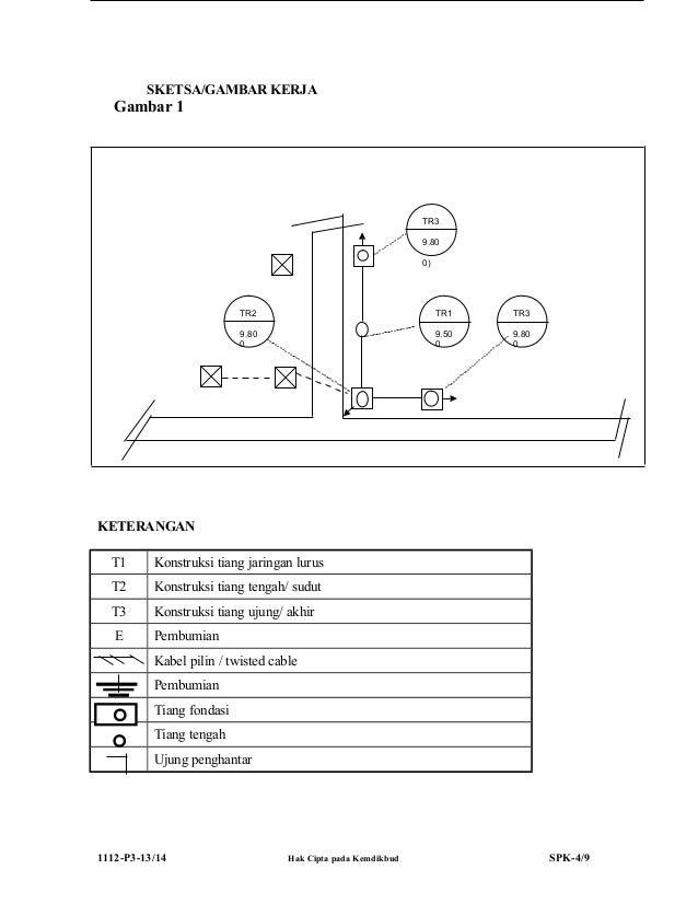 1112 p3 spk teknik distribusi tenaga listrik 1112 p3 spk teknik distribusi tenaga listrik