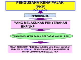 PENGUSAHA KENA PAJAK
             (PKP)
                    Ps. 1 angka 15


                  PENGUSAHA

   YANG MELAKUKAN PENYERAHAN
      BKP/JKP


 YANG DIKENAKAN PAJAK BERDASARKAN UU PPN



TIDAK TERMASUK PENGUSAHA KECIL yaitu Omzet per tahun
 Maks 600 Jt, KECUALI PENGUSAHA KECIL YANG MEMILIH
           UNTUK DIKUKUHKAN SEBAGAI PKP
 