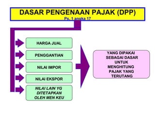 DASAR PENGENAAN PAJAK (DPP)
                   Ps. 1 angka 17




    HARGA JUAL

                                    YANG DIPAKAI
   PENGGANTIAN
                                    SEBAGAI DASAR
                                       UNTUK
    NILAI IMPOR                      MENGHITUNG
                                     PAJAK YANG
                                      TERUTANG
   NILAI EKSPOR

   NILAI LAIN YG
    DITETAPKAN
   OLEH MEN KEU
 