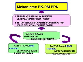 Mekanisme PK-PM PPN

    1. PENGENAAN PPN DILAKSANAKAN
       BERDASARKAN SISTEM FAKTUR
    2. SETIAP TERJADINYA PENYERAHAN BKP / JKP,
       WAJIB DIBUATKAN FAKTUR PAJAK



            FAKTUR PAJAK
            MERUPAKAN
                 BUKTI PUNGUTAN PPN


   FAKTUR PAJAK BAGI             FAKTUR PAJAK BAGI
PENJUAL                        PEMBELI
      MERUPAKAN BUKTI               MERUPAKAN BUKTI
    PAJAK KELUARAN                PAJAK MASUKAN
 