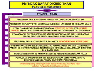 PM TIDAK DAPAT DIKREDITKAN
                           Ps. 9 ayat (8) / UU 42/2009
                                        ATAS

UNTUK :                         PENGELUARAN
           PEROLEHAN BKP/JKP SEBELUM PENGUSAHA DIKUKUHKAN SEBAGAI PKP

  PEROLEHAN BKP/JKP YG TDK MEMPUNYAI HUBUNGAN LANGSUNG DG KEGIATAN USAHA

     PEROLEHAN & PEMELIHARAAN KENDARAAN BERMOTOR SEDAN, JEEP, STATION
    WAGON, VAN& KOMBI, KECUALI MERUPAKAN BARANG DAGANGAN ATAU DISEWAKAN

    PEMANFAATAN BKP TDK BERWUJUD ATAU PEMANFAATAN JKP DARI LUAR DAERAH
            PABEAN SEBELUM PENGUSAHA DIKUKUHKAN SEBAGAI PKP

      PEROLEHAN BKP/JKP YANG FAKTUR PAJAKNYA TIDAK MEMENUHI KETENTUAN

   U/ PEMANFAATAN BKP TDK BERWUJUD ATAU PEMANFAATAN JKP DARI LUAR DAERAH
  PABEAN YG FAKTUR PAJAKNYA TDK MEMENUHI KETENTUAN SEBAGAIMANA DIMAKSUD
                              DLM PASAL 13 (6)
      PEROLEHAN BKP/JKP YG PM-NYA DITAGIH DG PENERBITAN KETETAPAN PAJAK

          PEROLEHAN BKP/JKP YG PM-NYA TDK DILAPORKAN DLM SPT MASA PPN YG
                 DIKETEMUKAN PADA WAKTU DILAKUKAN PEMERIKSAAN

              Perolehan Barang Kena Pajak selain barang modal atau Jasa Kena Pajak
                           sebelum Pengusaha Kena Pajak berproduksi
 