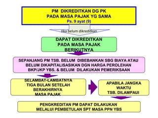 PM DIKREDITKAN DG PK
           PADA MASA PAJAK YG SAMA
                    Ps. 9 ayat (9)

                 Jika belum dikreditkan

               DAPAT DIKREDITKAN
                PADA MASA PAJAK
                  BERIKUTNYA

SEPANJANG PM TSB. BELUM DIBEBANKAN SBG BIAYA ATAU
   BELUM DIKAPITALISASIKAN DGN HARGA PEROLEHAN
    BKP/JKP YBS. & BELUM DILAKUKAN PEMERIKSAAN

  SELAMBAT-LAMBATNYA
   TIGA BULAN SETELAH                     APABILA JANGKA
      BERAKHIRNYA                             WAKTU
       MASA PAJAK                         TSB. DILAMPAUI


        PENGKREDITAN PM DAPAT DILAKUKAN
       MELALUI PEMBETULAN SPT MASA PPN YBS
 