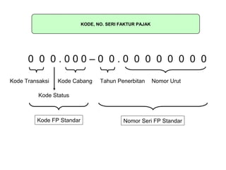 KODE DAN NOMOR SERI
                 FAKTUR NO. SERI FAKTURSTANDAR
                     KODE,
                           PAJAK PAJAK


      0 0 0.000–0 0.0 0 0 0 0 0 0 0

Kode Transaksi    Kode Cabang   Tahun Penerbitan   Nomor Urut

          Kode Status



         Kode FP Standar                Nomor Seri FP Standar
 