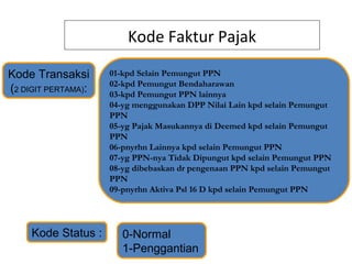 Kode Faktur Pajak

Kode Transaksi       01-kpd Selain Pemungut PPN
                     02-kpd Pemungut Bendaharawan
(2 DIGIT PERTAMA):   03-kpd Pemungut PPN lainnya
                     04-yg menggunakan DPP Nilai Lain kpd selain Pemungut
                     PPN
                     05-yg Pajak Masukannya di Deemed kpd selain Pemungut
                     PPN
                     06-pnyrhn Lainnya kpd selain Pemungut PPN
                     07-yg PPN-nya Tidak Dipungut kpd selain Pemungut PPN
                     08-yg dibebaskan dr pengenaan PPN kpd selain Pemungut
                     PPN
                     09-pnyrhn Aktiva Psl 16 D kpd selain Pemungut PPN




     Kode Status :      0-Normal
                        1-Penggantian
 