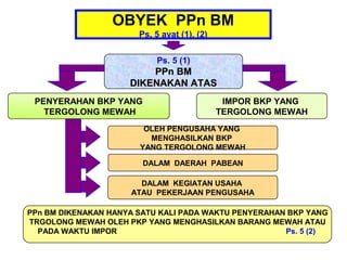 OBYEK PPn BM
                       Ps. 5 ayat (1), (2)


                           Ps. 5 (1)
                         PPn BM
                     DIKENAKAN ATAS
 PENYERAHAN BKP YANG                          IMPOR BKP YANG
   TERGOLONG MEWAH                           TERGOLONG MEWAH
                        OLEH PENGUSAHA YANG
                         MENGHASILKAN BKP
                       YANG TERGOLONG MEWAH

                        DALAM DAERAH PABEAN

                       DALAM KEGIATAN USAHA
                     ATAU PEKERJAAN PENGUSAHA

PPn BM DIKENAKAN HANYA SATU KALI PADA WAKTU PENYERAHAN BKP YANG
TRGOLONG MEWAH OLEH PKP YANG MENGHASILKAN BARANG MEWAH ATAU
  PADA WAKTU IMPOR                                    Ps. 5 (2)
 