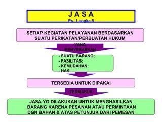JASA
               Ps. 1 angka 5

SETIAP KEGIATAN PELAYANAN BERDASARKAN
   SUATU PERIKATAN/PERBUATAN HUKUM
                YANG
             MENYEBABKAN
           - SUATU BARANG;
           - FASILITAS;
           - KEMUDAHAN;
           - HAK


        TERSEDIA UNTUK DIPAKAI
               TERMASUK

 JASA YG DILAKUKAN UNTUK MENGHASILKAN
BARANG KARENA PESANAN ATAU PERMINTAAN
DGN BAHAN & ATAS PETUNJUK DARI PEMESAN
 
