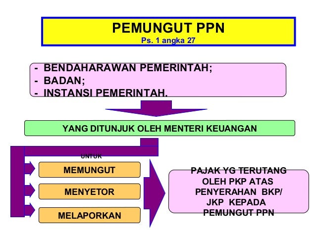 1112 ppn-2010