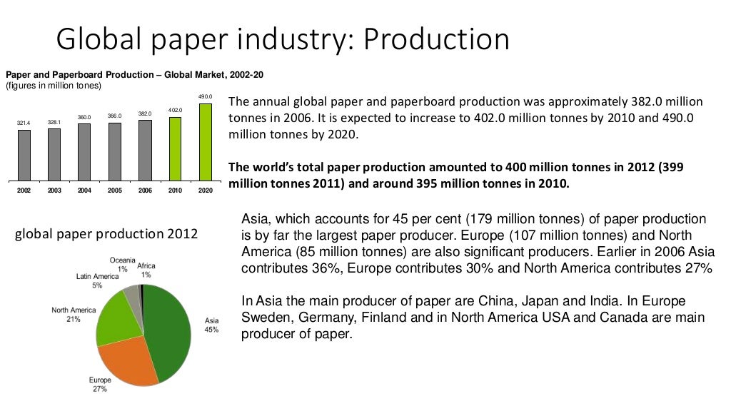 PAPER INDUSTRY IN INDIA AND WORLDWIDE