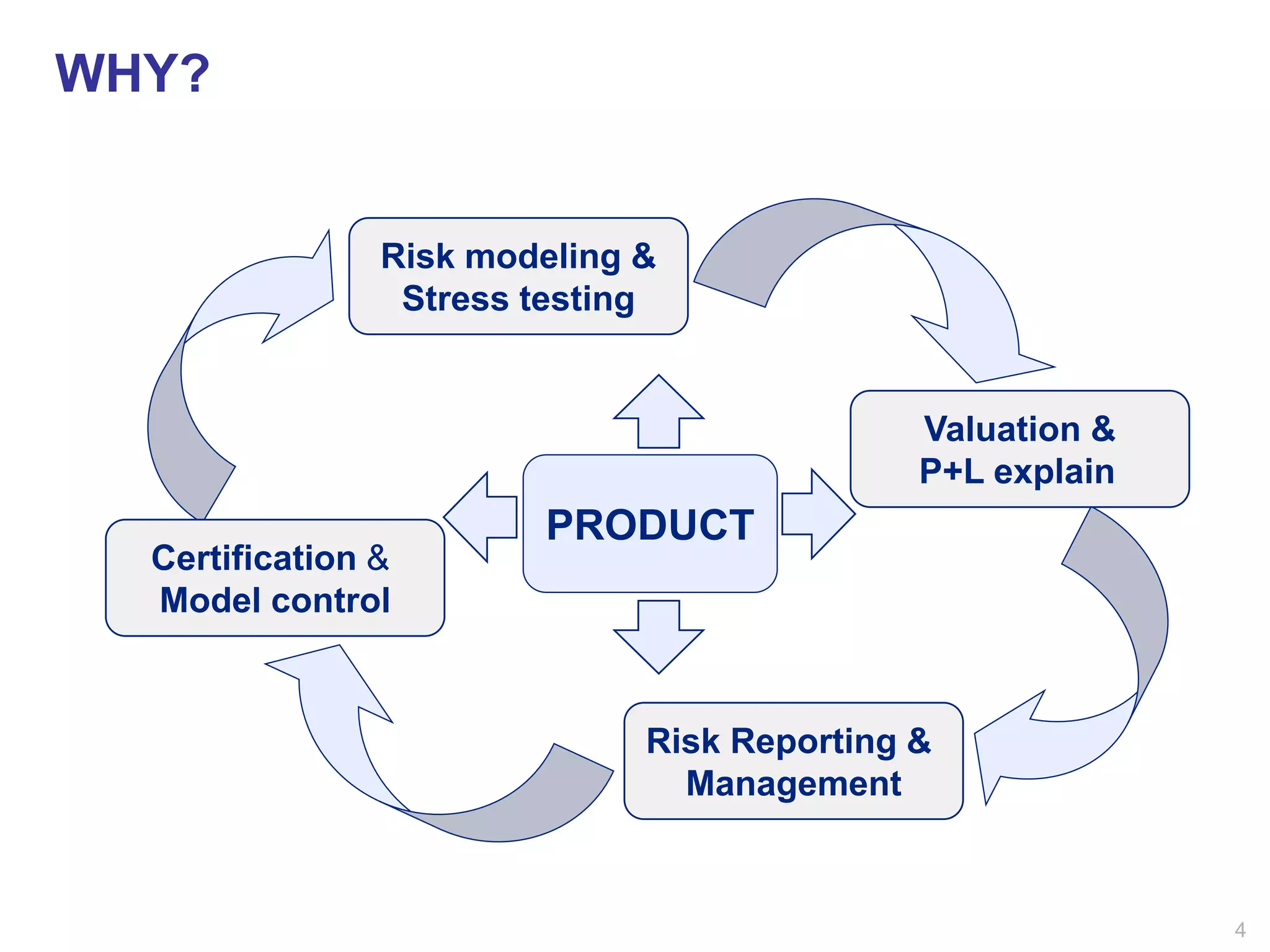 Product Taxonomy & Model Risk Management: 'Putting the Beans back into ...