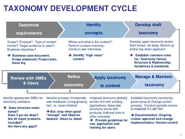 bank draft requirements Management: the Model 'Putting Product Risk Taxonomy & bank draft requirements Management: the Model 'Putting Product Risk Taxonomy &