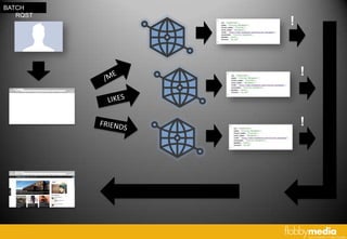 BATCH
   RQST
          !



              !



              !
 