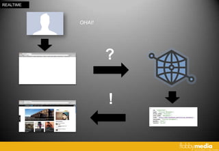 REALTIME



           OHAI!




                   ?

                   !
 