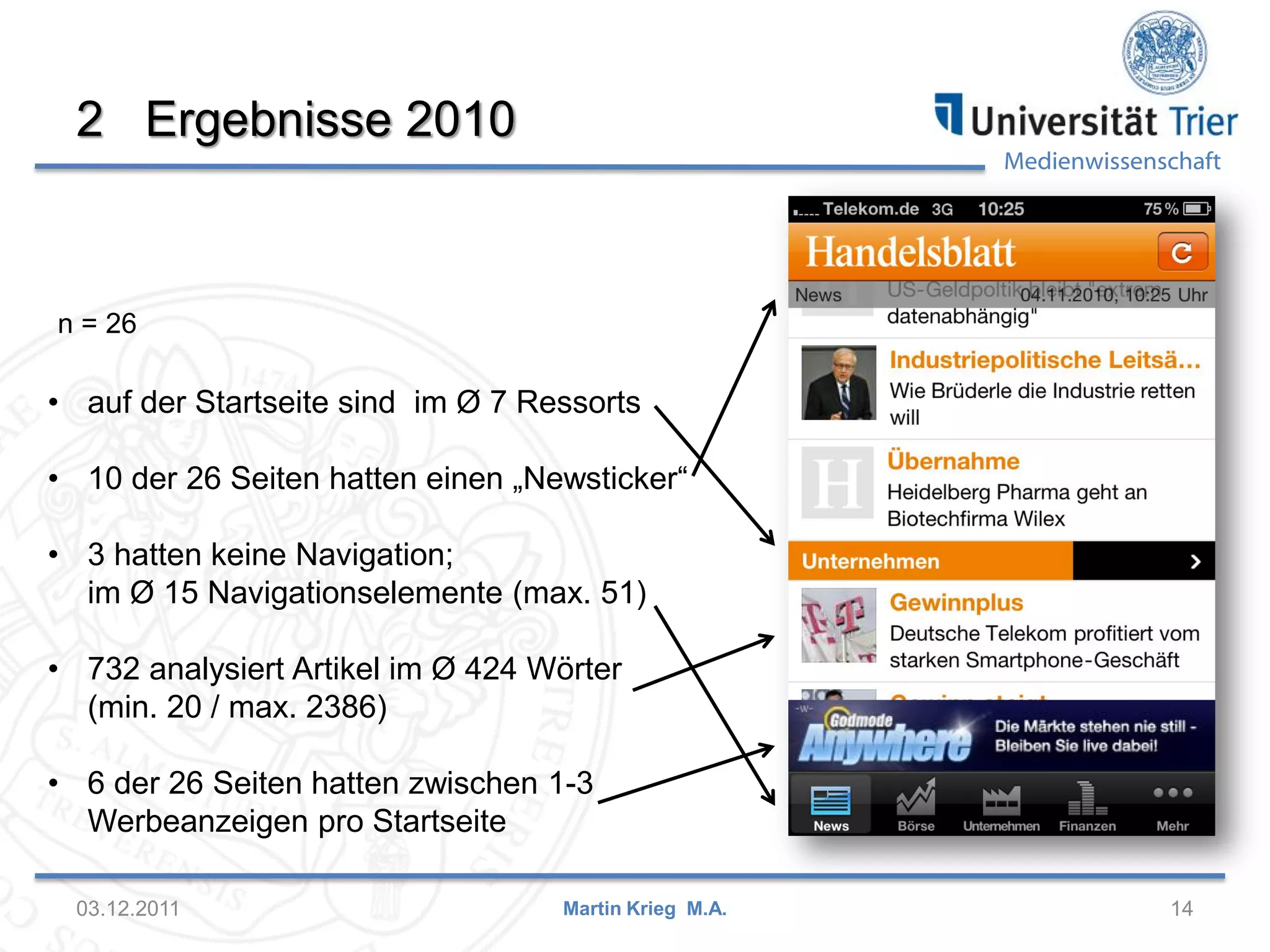 Medienwissenschaft
2 Ergebnisse 2010
03.12.2011 14Martin Krieg M.A.
• auf der Startseite sind im Ø 7 Ressorts
• 10 der 26 Seiten hatten einen „Newsticker“
• 3 hatten keine Navigation;
im Ø 15 Navigationselemente (max. 51)
• 732 analysiert Artikel im Ø 424 Wörter
(min. 20 / max. 2386)
• 6 der 26 Seiten hatten zwischen 1-3
Werbeanzeigen pro Startseite
n = 26
 