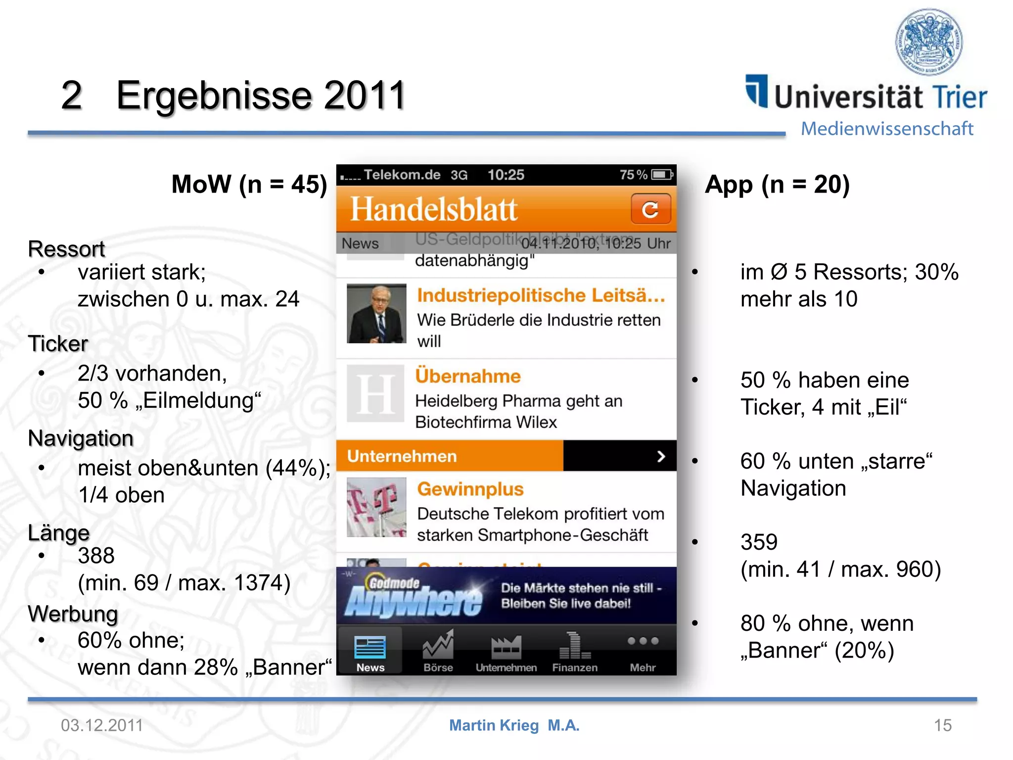 Medienwissenschaft
2 Ergebnisse 2011
03.12.2011 15Martin Krieg M.A.
MoW (n = 45) App (n = 20)
Ressort
Ticker
Navigation
Länge
Werbung
• variiert stark;
zwischen 0 u. max. 24
• 2/3 vorhanden,
50 % „Eilmeldung“
• meist oben&unten (44%);
1/4 oben
• 388
(min. 69 / max. 1374)
• 60% ohne;
wenn dann 28% „Banner“
• im Ø 5 Ressorts; 30%
mehr als 10
• 50 % haben eine
Ticker, 4 mit „Eil“
• 60 % unten „starre“
Navigation
• 359
(min. 41 / max. 960)
• 80 % ohne, wenn
„Banner“ (20%)
 