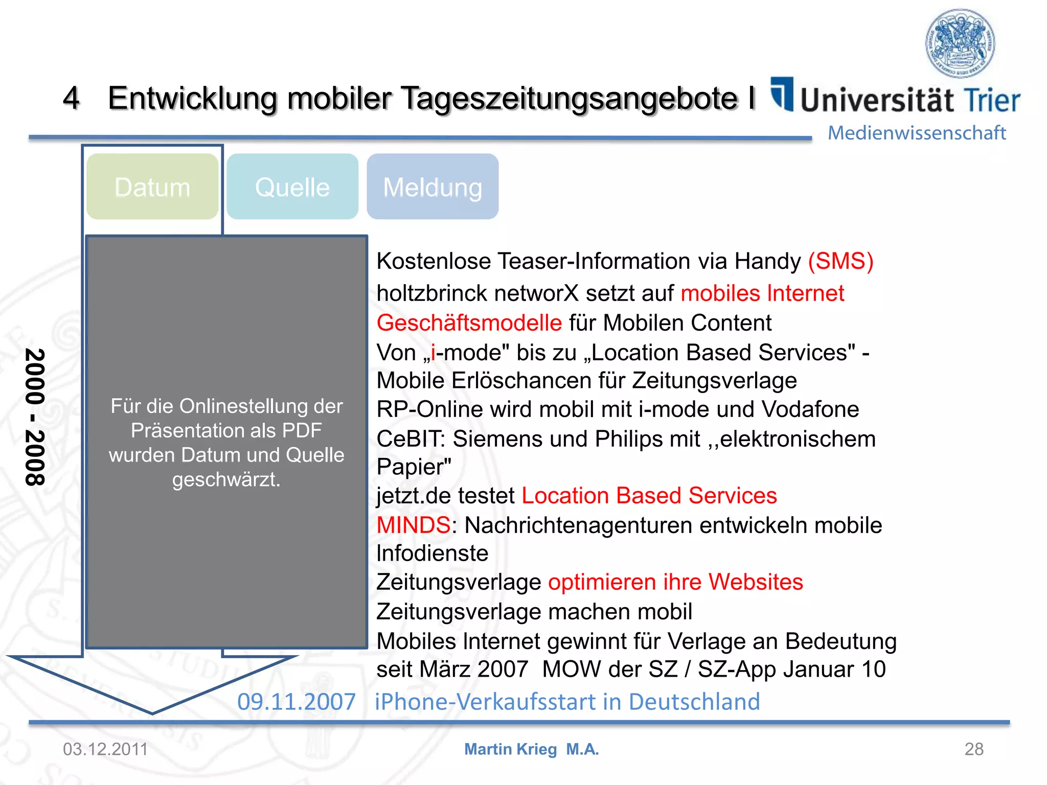 Medienwissenschaft
4 Entwicklung mobiler Tageszeitungsangebote I
03.12.2011 28
Datum MeldungQuelle
Martin Krieg M.A.
08.03.2000 BDZV Kostenlose Teaser-Information via Handy (SMS)
06.06.2001 BDZV holtzbrinck networX setzt auf mobiles lnternet
21.02.2002 BDZV Geschäftsmodelle für Mobilen Content
24.06.2002 BDZV Von „i-mode" bis zu „Location Based Services" -
Mobile Erlöschancen für Zeitungsverlage
10.02.2003 BDZV RP-Online wird mobil mit i-mode und Vodafone
06.03.2003 BDZV CeBIT: Siemens und Philips mit ,,elektronischem
Papier"
28.07.2003 BDZV jetzt.de testet Location Based Services
01.03.2004 BDZV MINDS: Nachrichtenagenturen entwickeln mobile
lnfodienste
17.11.2006 BDZV Zeitungsverlage optimieren ihre Websites
20.12.2007 BDZV Zeitungsverlage machen mobil
05.05.2008 BDZV Mobiles lnternet gewinnt für Verlage an Bedeutung
seit März 2007 MOW der SZ / SZ-App Januar 10
2000-2008
09.11.2007 iPhone-Verkaufsstart in Deutschland
Für die Onlinestellung der
Präsentation als PDF
wurden Datum und Quelle
geschwärzt.
 