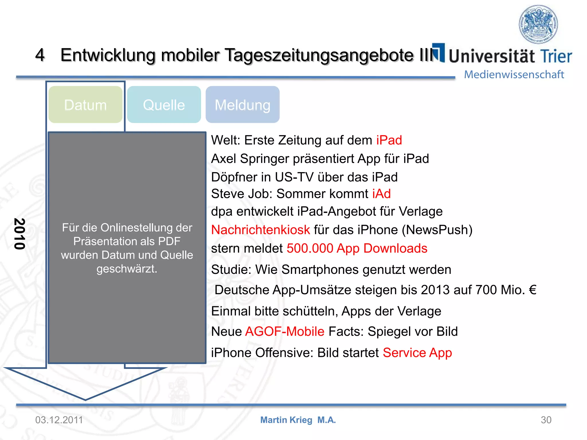 Medienwissenschaft
4 Entwicklung mobiler Tageszeitungsangebote III
03.12.2011 30
Datum MeldungQuelle
Martin Krieg M.A.
08.04.2010 Meedia Welt: Erste Zeitung auf dem iPad
08.04.2010 Horizont.net Axel Springer präsentiert App für iPad
08.04.2010 Kress Döpfner in US-TV über das iPad
09.04.2010 Kress Steve Job: Sommer kommt iAd
17.05.2010 Meedia dpa entwickelt iPad-Angebot für Verlage
18.05.2010 Kress Nachrichtenkiosk für das iPhone (NewsPush)
11.06.2010 Kress stern meldet 500.000 App Downloads
21.07.2010 Meedia Studie: Wie Smartphones genutzt werden
31.08.2010 Horizont.net Deutsche App-Umsätze steigen bis 2013 auf 700 Mio. €
09.09.2010 Horizont Einmal bitte schütteln, Apps der Verlage
20.09.2010 Meedia Neue AGOF-Mobile Facts: Spiegel vor Bild
22.09.2010 Meedia iPhone Offensive: Bild startet Service App
2010
Für die Onlinestellung der
Präsentation als PDF
wurden Datum und Quelle
geschwärzt.
 