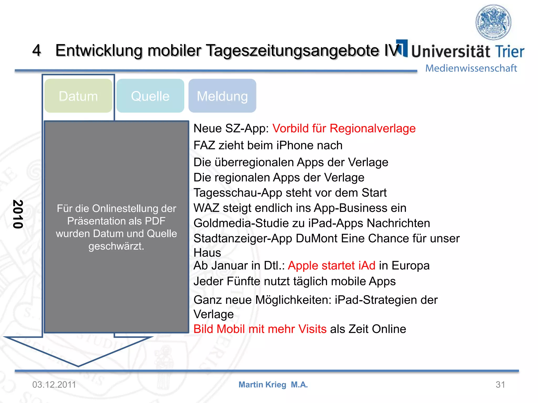 Medienwissenschaft
4 Entwicklung mobiler Tageszeitungsangebote IV
03.12.2011 31
Datum MeldungQuelle
Martin Krieg M.A.
26.10.2010 Meedia Neue SZ-App: Vorbild für Regionalverlage
28.10.2010 Horizont.net FAZ zieht beim iPhone nach
02.11.2010 Meedia Die überregionalen Apps der Verlage
03.11.2010 Meedia Die regionalen Apps der Verlage
05.11.2010 Meedia Tagesschau-App steht vor dem Start
05.11.2010 Meedia WAZ steigt endlich ins App-Business ein
11.11.2010 Goldmedia Goldmedia-Studie zu iPad-Apps Nachrichten
17.11.2010 Kress Stadtanzeiger-App DuMont Eine Chance für unser
Haus
18.11.2010 Kress Ab Januar in Dtl.: Apple startet iAd in Europa
18.11.2010 New Business Jeder Fünfte nutzt täglich mobile Apps
18.11.2010 Horizont Ganz neue Möglichkeiten: iPad-Strategien der
Verlage
19.11.2010 Meedia Bild Mobil mit mehr Visits als Zeit Online
2010
Für die Onlinestellung der
Präsentation als PDF
wurden Datum und Quelle
geschwärzt.
 