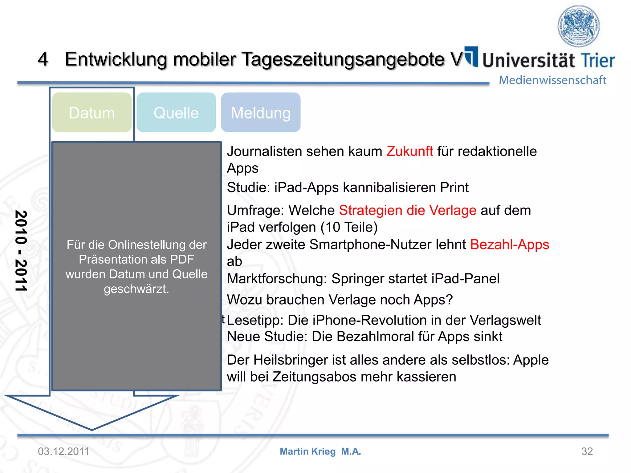 Medienwissenschaft
4 Entwicklung mobiler Tageszeitungsangebote V
03.12.2011 32
Datum MeldungQuelle
Martin Krieg M.A.
08.12.2010 Horizont.net Journalisten sehen kaum Zukunft für redaktionelle
Apps
14.12.2010 Meedia Studie: iPad-Apps kannibalisieren Print
14.12.2010 Horizont.net Umfrage: Welche Strategien die Verlage auf dem
iPad verfolgen (10 Teile)
16.12.2010 New Business Jeder zweite Smartphone-Nutzer lehnt Bezahl-Apps
ab
17.12.2010 DNV Marktforschung: Springer startet iPad-Panel
03.01.2011 Meedia Wozu brauchen Verlage noch Apps?
20.12.2010 mobilezeitgeist Lesetipp: Die iPhone-Revolution in der Verlagswelt
17.01.2011 Meedia Neue Studie: Die Bezahlmoral für Apps sinkt
18.01.2011 Kress Der Heilsbringer ist alles andere als selbstlos: Apple
will bei Zeitungsabos mehr kassieren
2010-2011
Für die Onlinestellung der
Präsentation als PDF
wurden Datum und Quelle
geschwärzt.
 