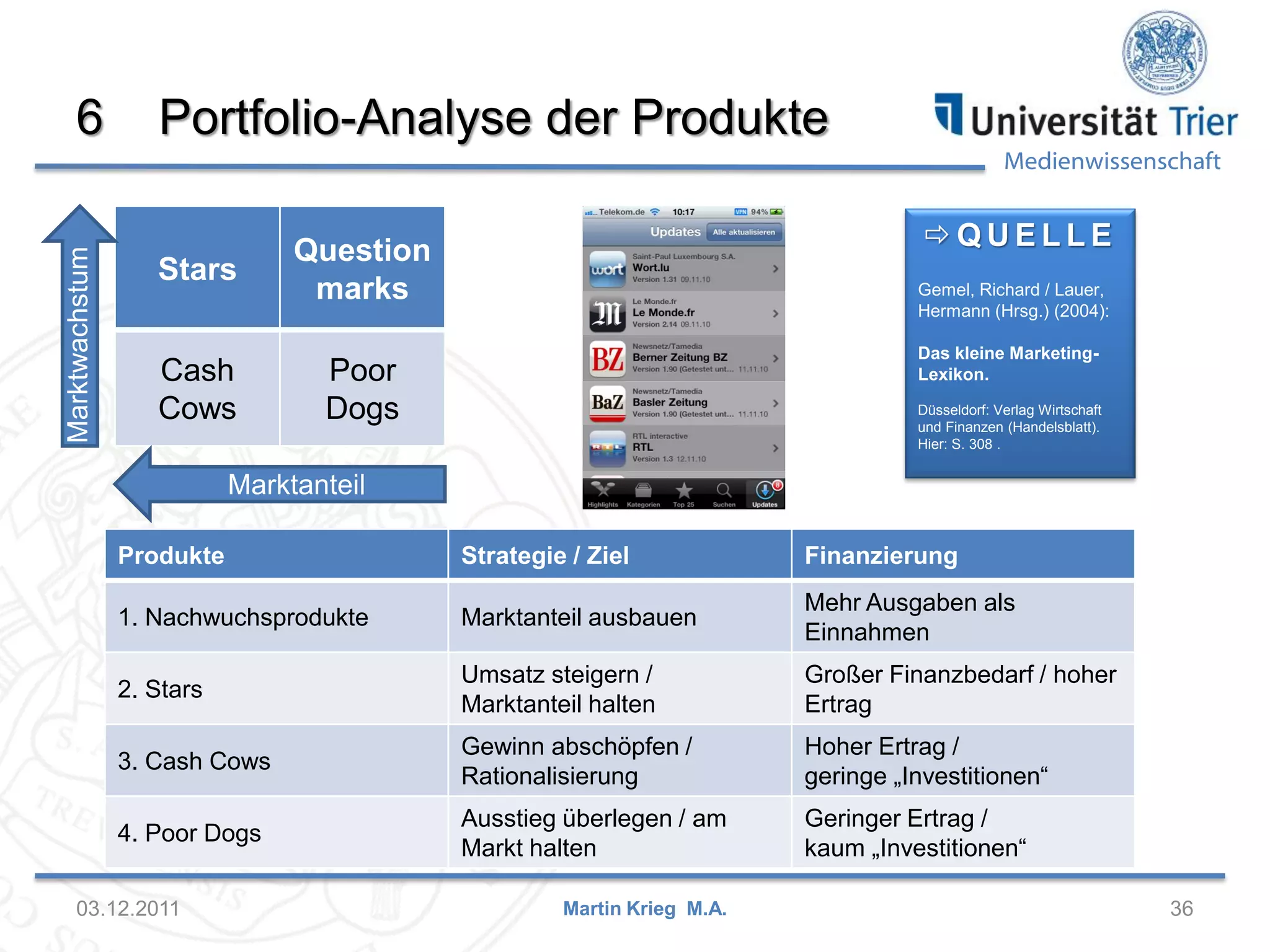 Medienwissenschaft
6 Portfolio-Analyse der Produkte
03.12.2011 36Martin Krieg M.A.
Stars
Question
marks
Cash
Cows
Poor
Dogs
Produkte Strategie / Ziel Finanzierung
1. Nachwuchsprodukte Marktanteil ausbauen
Mehr Ausgaben als
Einnahmen
2. Stars
Umsatz steigern /
Marktanteil halten
Großer Finanzbedarf / hoher
Ertrag
3. Cash Cows
Gewinn abschöpfen /
Rationalisierung
Hoher Ertrag /
geringe „Investitionen“
4. Poor Dogs
Ausstieg überlegen / am
Markt halten
Geringer Ertrag /
kaum „Investitionen“
 Q U E L L E
Gemel, Richard / Lauer,
Hermann (Hrsg.) (2004):
Das kleine Marketing-
Lexikon.
Düsseldorf: Verlag Wirtschaft
und Finanzen (Handelsblatt).
Hier: S. 308 .
Marktanteil
Marktwachstum
 