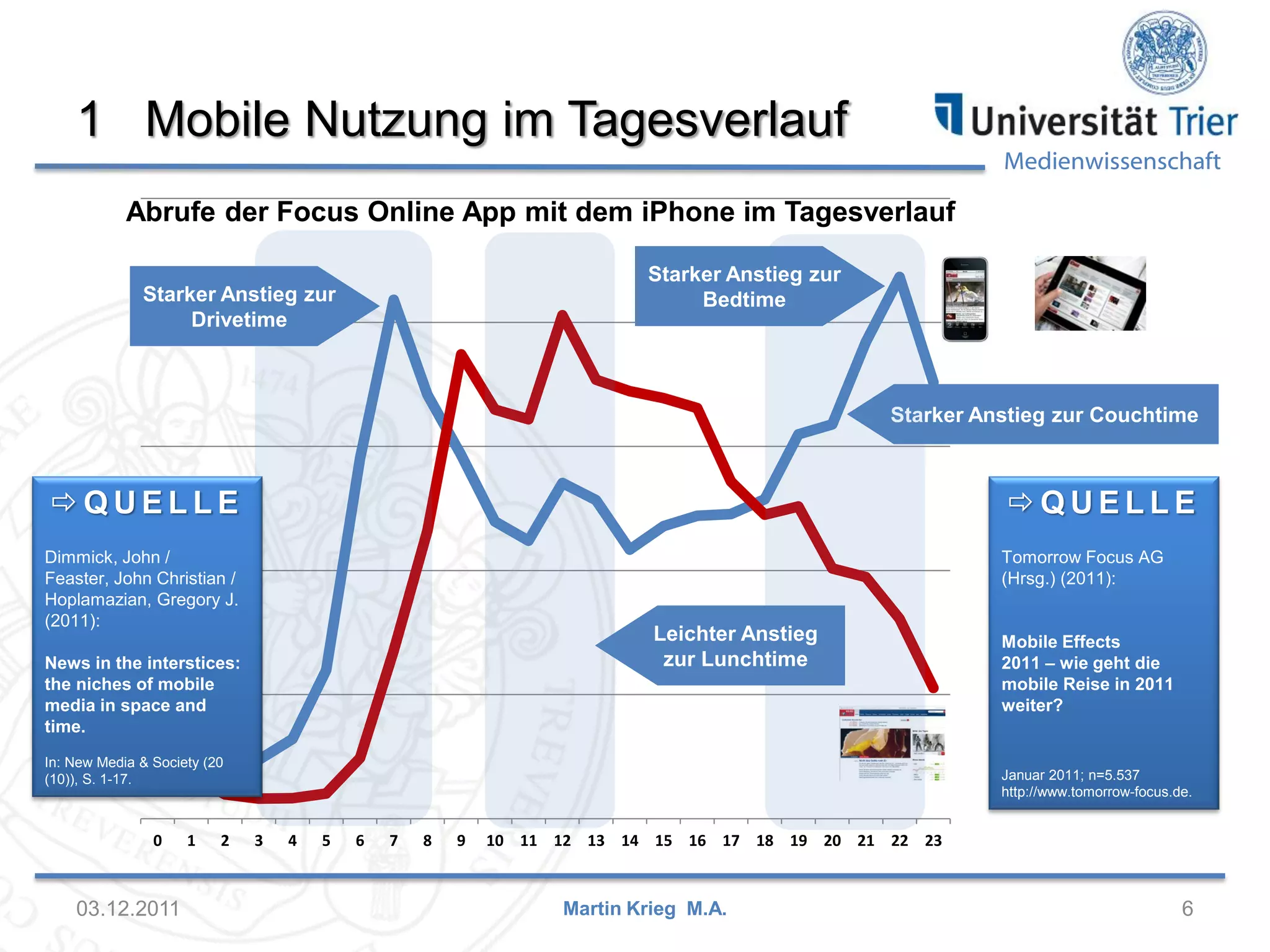Medienwissenschaft
Starker Anstieg zur Couchtime
1 Mobile Nutzung im Tagesverlauf
03.12.2011 6Martin Krieg M.A.
0 1 2 3 4 5 6 7 8 9 10 11 12 13 14 15 16 17 18 19 20 21 22 23
Abrufe der Focus Online App mit dem iPhone im Tagesverlauf
Leichter Anstieg
zur Lunchtime
Starker Anstieg zur
BedtimeStarker Anstieg zur
Drivetime
 Q U E L L E
Tomorrow Focus AG
(Hrsg.) (2011):
Mobile Effects
2011 – wie geht die
mobile Reise in 2011
weiter?
Januar 2011; n=5.537
http://www.tomorrow-focus.de.
 Q U E L L E
Dimmick, John /
Feaster, John Christian /
Hoplamazian, Gregory J.
(2011):
News in the interstices:
the niches of mobile
media in space and
time.
In: New Media & Society (20
(10)), S. 1-17.
 