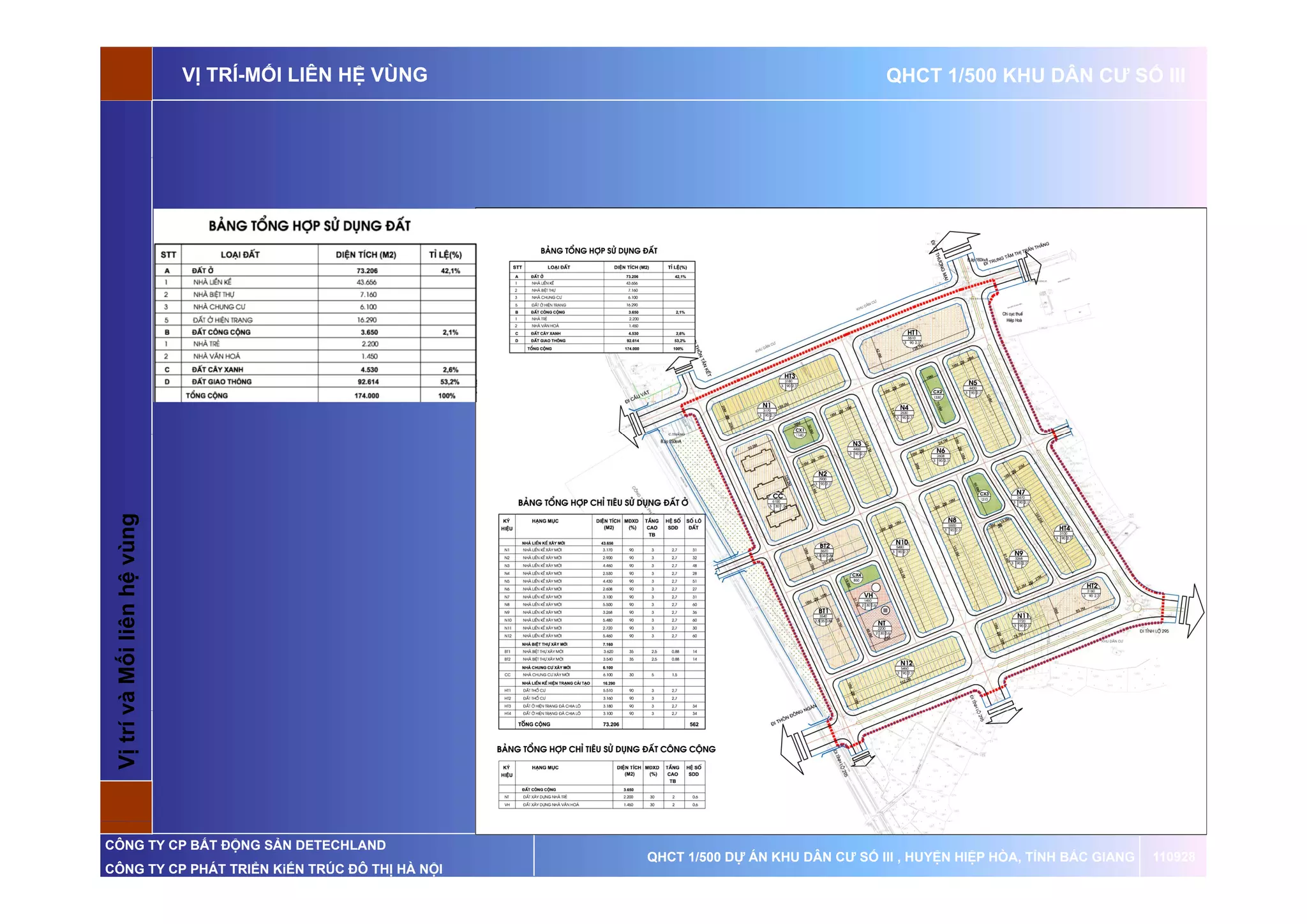 VỊ TRÍ-MỐI LIÊN HỆ VÙNG                                   QHCT 1/500 KHU DÂN CƯ SỐ III

 V      v   ối         ùng
 Vị trí và Mố liên hệ vù




CÔNG TY CP BẤT ĐỘNG SẢN DETECHLAND
                                                       QHCT 1/500 DỰ ÁN KHU DÂN CƯ SỐ III , HUYỆN HIỆP HÒA, TỈNH BẮC GIANG   110928
CÔNG TY CP PHÁT TRIỂN KiẾN TRÚC ĐÔ THỊ HÀ NỘI
 