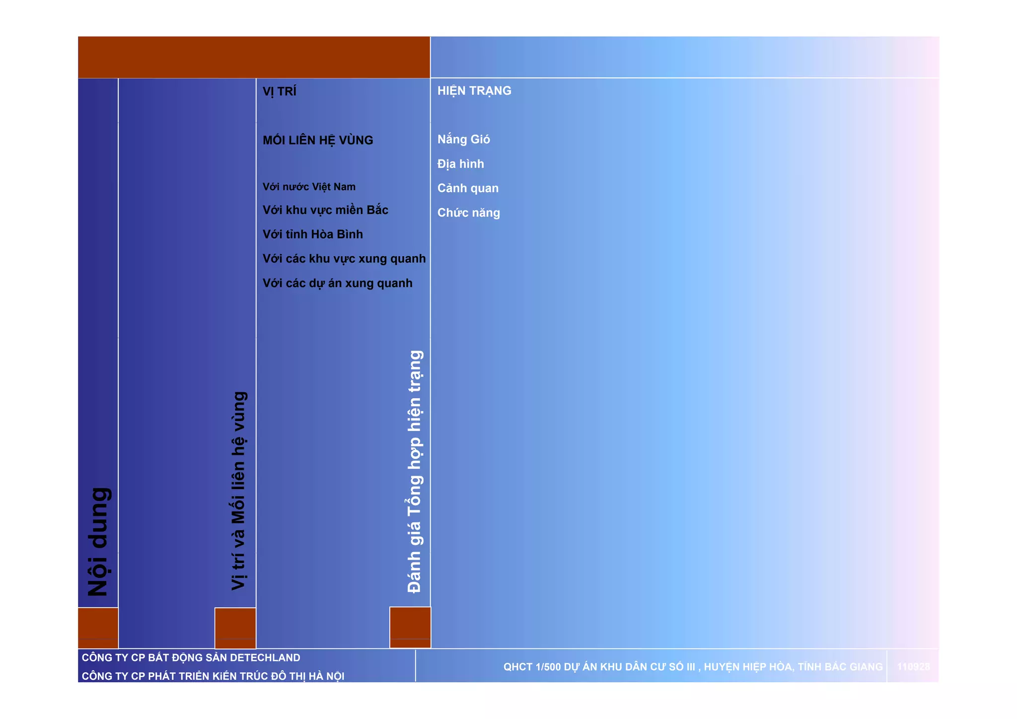 VỊ TRÍ                                                HIỆN TRẠNG



                                                      MỐI LIÊN HỆ VÙNG                                      Nắng Gió

                                                                                                            Địa hình
                                                      Với nước Việt Nam                                     Cảnh quan
                                                      Với khu vực miền Bắc                                  Chức ă
                                                                                                            Chứ năng
                                                      Với tỉnh Hòa Bình

                                                      Với các khu vực xung quanh

                                                      Với các dự án xung quanh




                                                                                                     rạng
                                                                             Đánh giá Tổng hợp hiện tr
                         Vị trí và Mối liên hệ vùng




                                                                                               h
                                               v




                                                                                           h
                                          n
      ng
Nội dun




                                                                                h     T
                              í




CÔNG TY CP BẤT ĐỘNG SẢN DETECHLAND
                                                                                                                        QHCT 1/500 DỰ ÁN KHU DÂN CƯ SỐ III , HUYỆN HIỆP HÒA, TỈNH BẮC GIANG   110928
CÔNG TY CP PHÁT TRIỂN KiẾN TRÚC ĐÔ THỊ HÀ NỘI
 