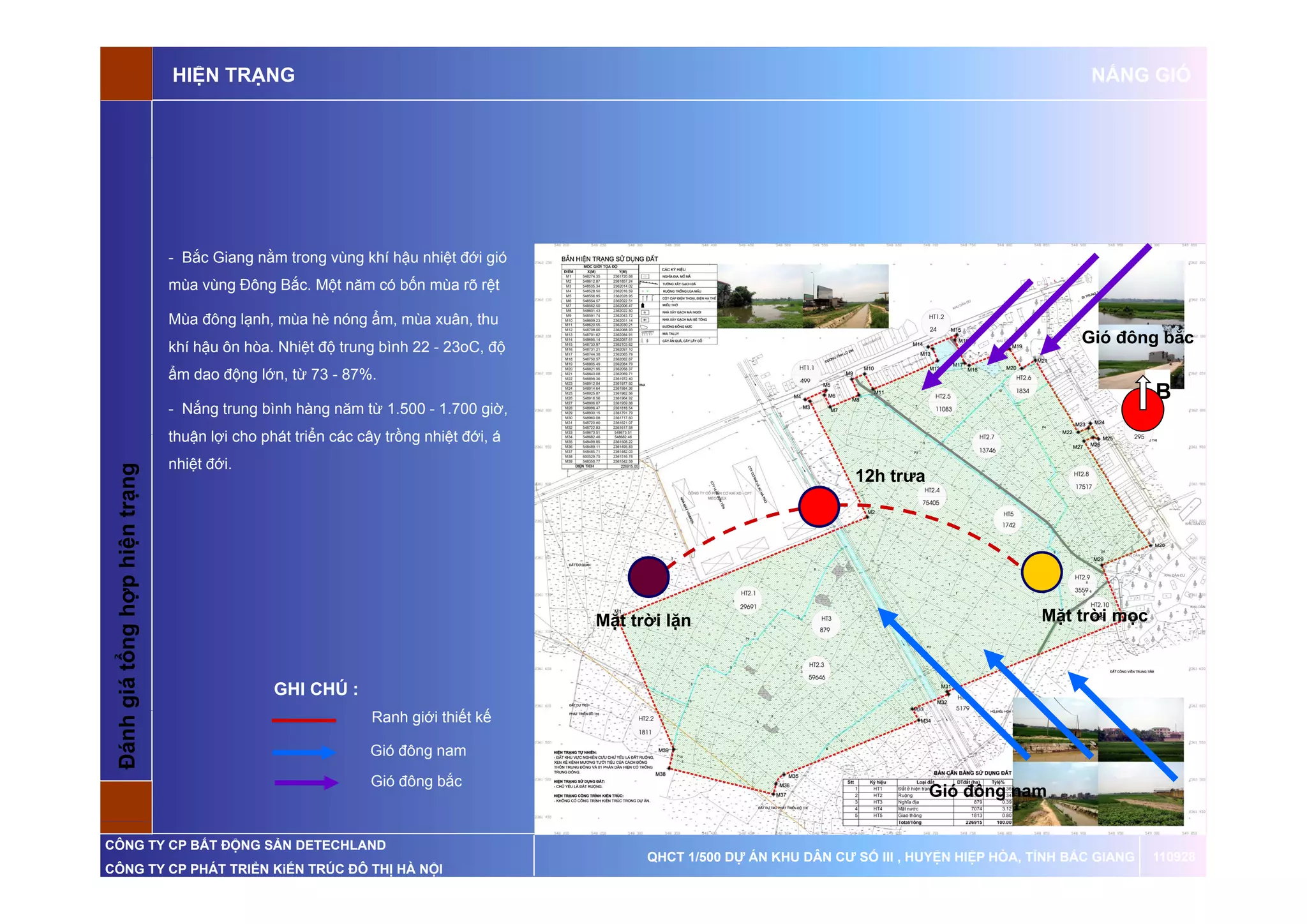 HIỆN TRẠNG                                                                                                              NẮNG GIÓ




                              - Bắc Giang nằm trong vùng khí hậu nhiệt đới gió
                              mùa vùng Đông Bắc. Một năm có bốn mùa rõ rệt

                              Mùa đông lạnh, mùa hè nóng ẩm, mùa xuân, thu
                              khí hậu ôn hòa. Nhiệt độ trung bình 22 - 23oC, độ
                                                                                                                                                    Gió đông bắc

                              ẩm dao động lớn, từ 73 - 87%.
                                                                                                                                                               B
                              - Nắng trung bình hàng năm từ 1.500 - 1.700 giờ,
                              thuận lợi cho phát triển các cây trồng nhiệt đới á
                                                                           đới,
                              nhiệt đới.
           ổng hợ hiệ trạng




                                                                                                                     12h trưa
                ợp ện




                                                                                   Mặt trời lặn                                                Mặt trời mọc
 Đánh giá tổ




                                             GHI CHÚ :
                                                            Ranh giới thiết kế
                                                                         ế ế

                                                            Gió đông nam
 Đ




                                                            Gió đông bắc
                                                                                                                                Gió đông nam


CÔNG TY CP BẤT ĐỘNG SẢN DETECHLAND
                                                                                         QHCT 1/500 DỰ ÁN KHU DÂN CƯ SỐ III , HUYỆN HIỆP HÒA, TỈNH BẮC GIANG   110928
CÔNG TY CP PHÁT TRIỂN KiẾN TRÚC ĐÔ THỊ HÀ NỘI
 