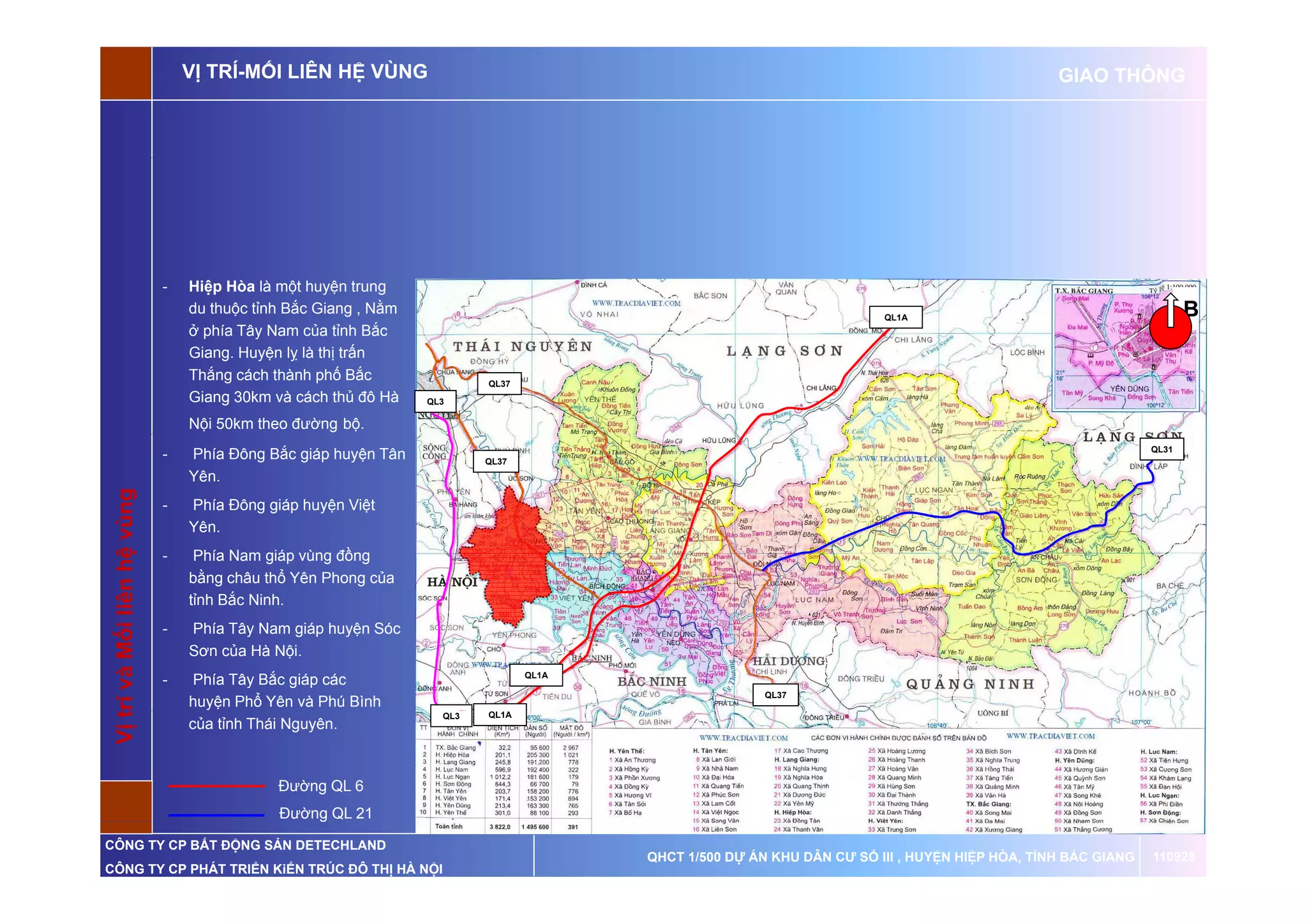 VỊ TRÍ-MỐI LIÊN HỆ VÙNG                                                                                       GIAO THÔNG




                          -   Hiệp Hòa là một huyện trung
                              du thuộc tỉnh Bắc Giang , Nằm                                                         QL1A                                         B
                              ở phía Tây Nam của tỉnh Bắc ắ
                              Giang. Huyện lỵ là thị trấn
                              Thắng cách thành phố Bắc                QL37
                              Giang 30km và cách thủ đô Hà    QL3

                              Nội 50km theo đường bộ.
                                                                                                                                                          QL31
                          -   Phía Đông Bắc giáp huyện Tân            QL37
                              Yên.
Vị trí và M liê hệ vùng
                      g




                          -   Phía Đông giáp huyện Việt
                              Yên.
                          -    Phía Nam giáp vùng đồng
                              bằng châu thổ Yên Phong của
          Mối ên




                              tỉnh Bắc Ninh
                                       Ninh.
                          -   Phía Tây Nam giáp huyện Sóc
                              Sơn của Hà Nội.
                                                                             QL1A
                          -    Phía Tây Bắc giáp các
                                                                                                    QL37
                              huyện Phổ Yên và Phú Bình
                                                                      QL1A
   t




                                                                QL3
                              của tỉnh Thái Nguyên.



                                          Đường QL 6
                                          Đường QL 21
                                              g

CÔNG TY CP BẤT ĐỘNG SẢN DETECHLAND
                                                                                    QHCT 1/500 DỰ ÁN KHU DÂN CƯ SỐ III , HUYỆN HIỆP HÒA, TỈNH BẮC GIANG   110928
CÔNG TY CP PHÁT TRIỂN KiẾN TRÚC ĐÔ THỊ HÀ NỘI
 