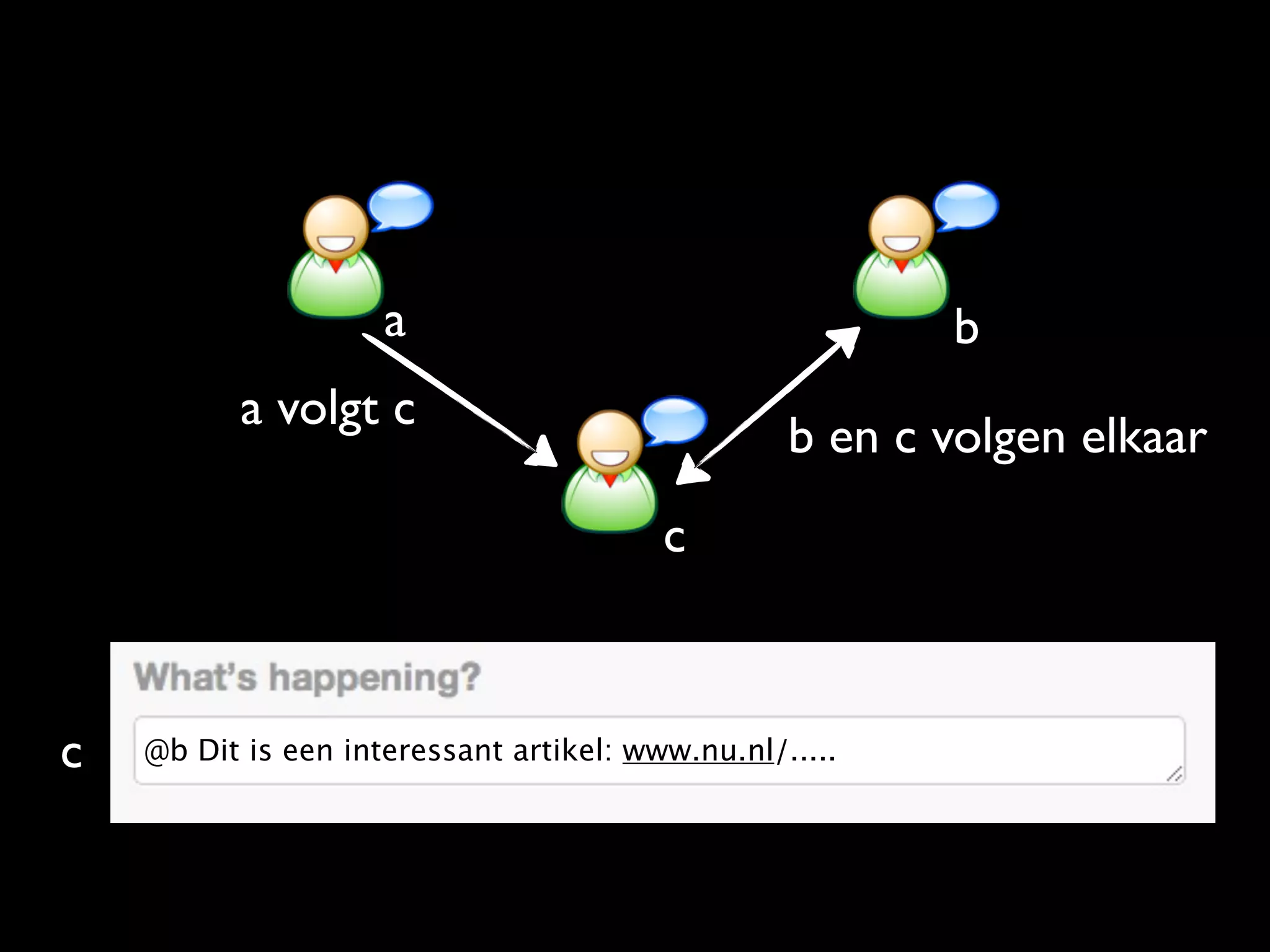 a                                   b
          a volgt c
                                                  b en c volgen elkaar
                                         c



c   @b Dit is een interessant artikel: www.nu.nl/.....
 
