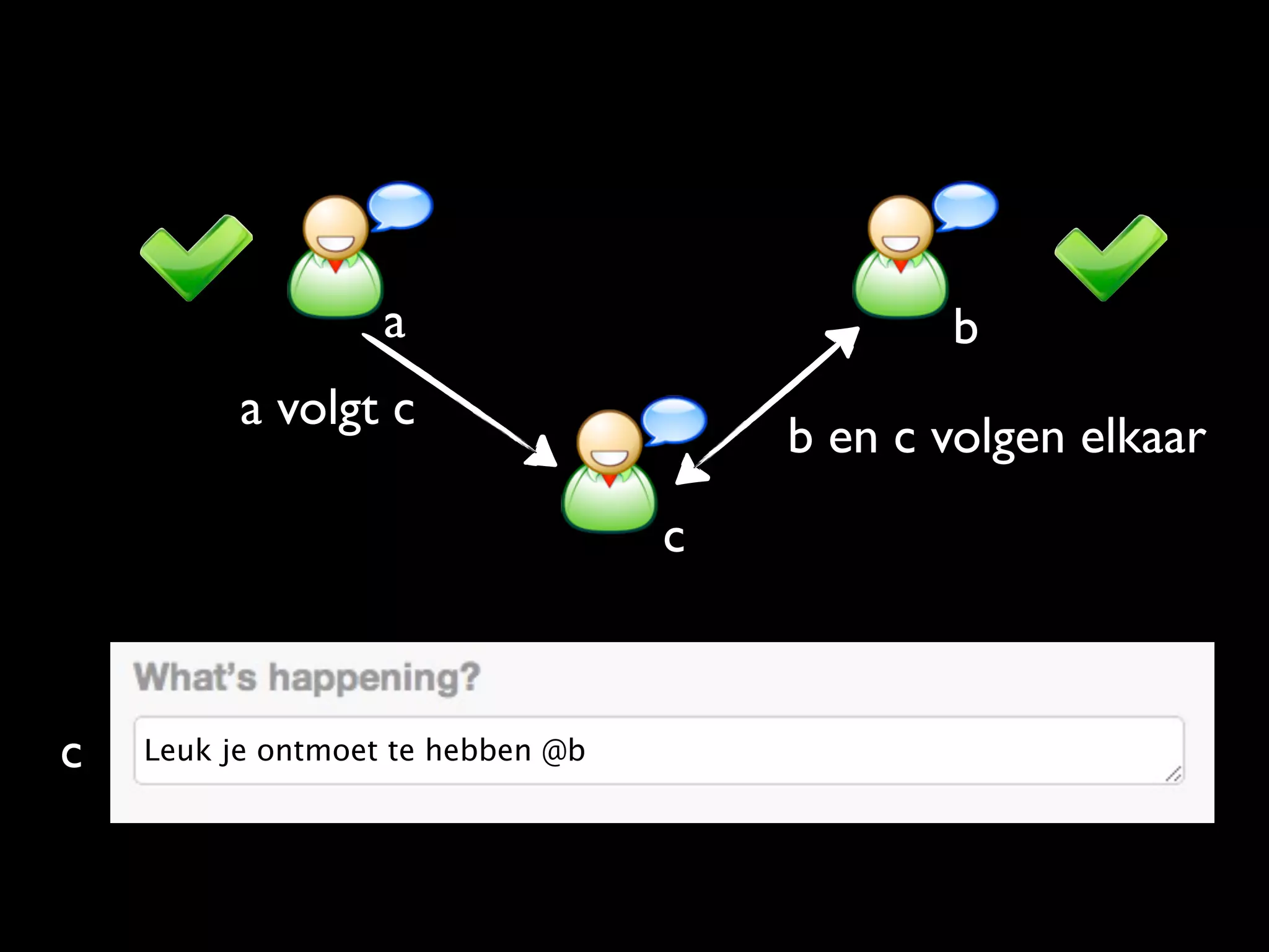 a                          b
          a volgt c
                                       b en c volgen elkaar
                                   c



c   Leuk je ontmoet te hebben @b
 