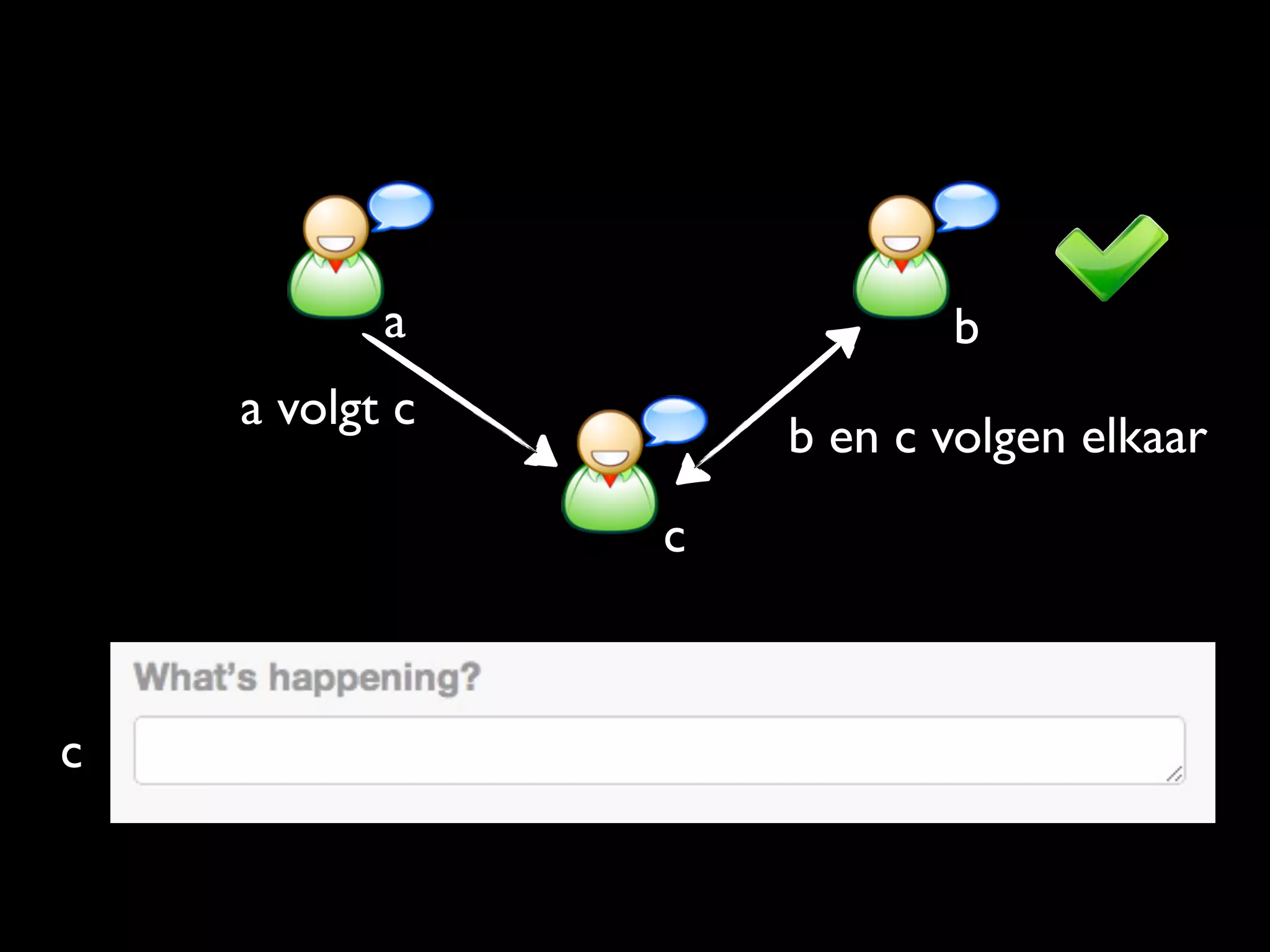 a               b
    a volgt c
                    b en c volgen elkaar
                c



c
 