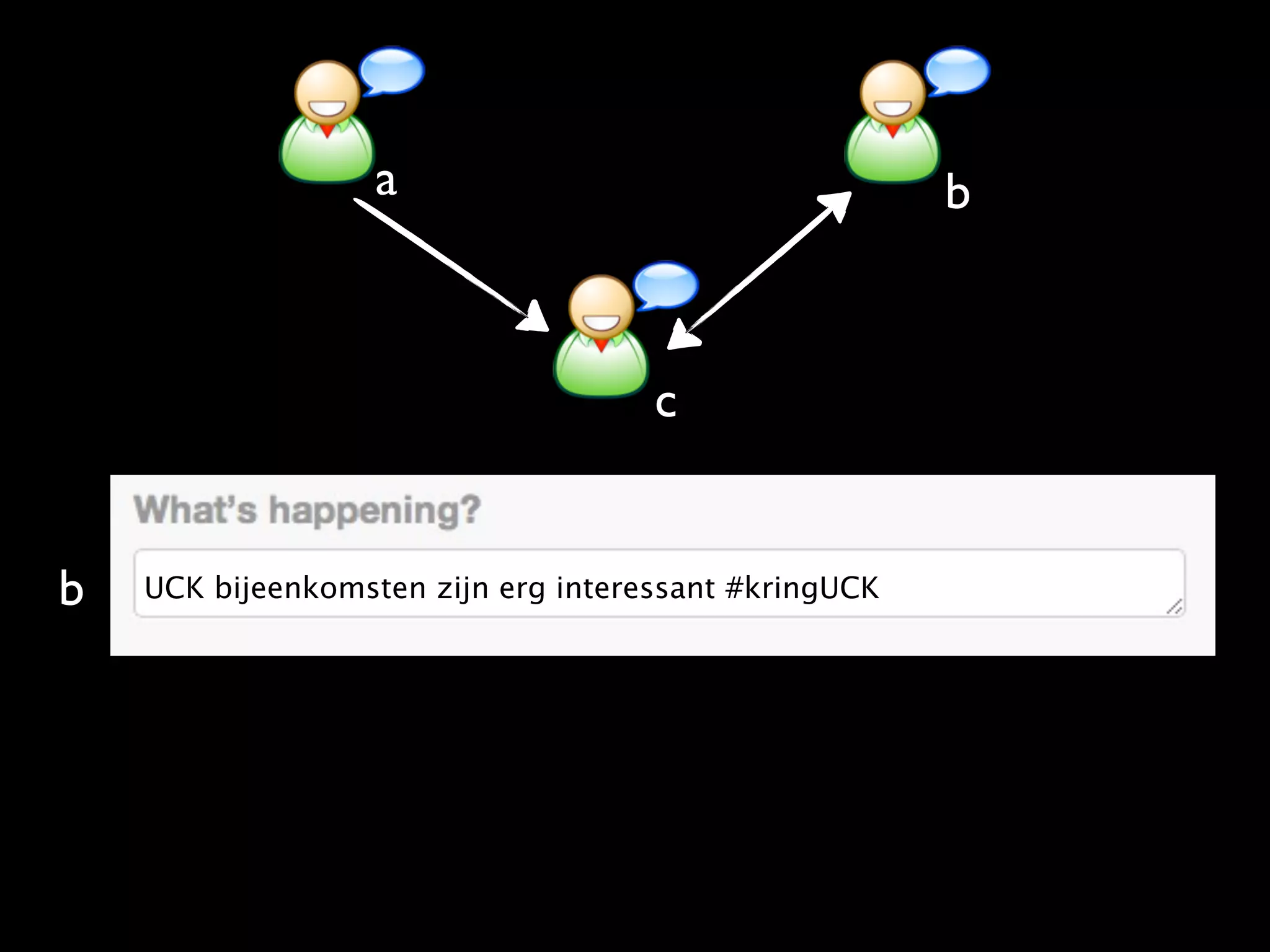 a                                   b



                                     c


b   UCK bijeenkomsten zijn erg interessant #kringUCK
 