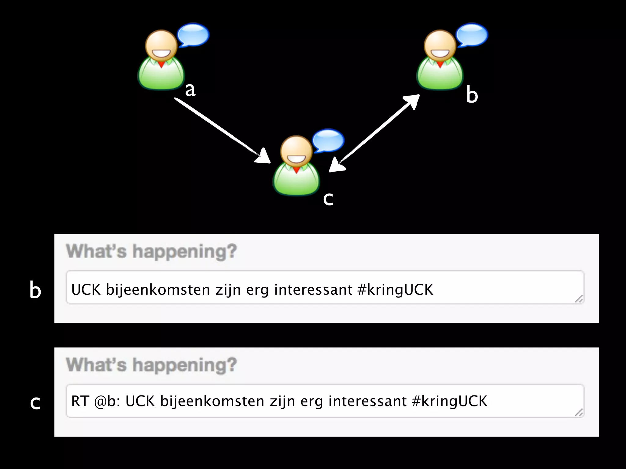 a                                    b



                                     c


b   UCK bijeenkomsten zijn erg interessant #kringUCK




c   RT @b: UCK bijeenkomsten zijn erg interessant #kringUCK
 