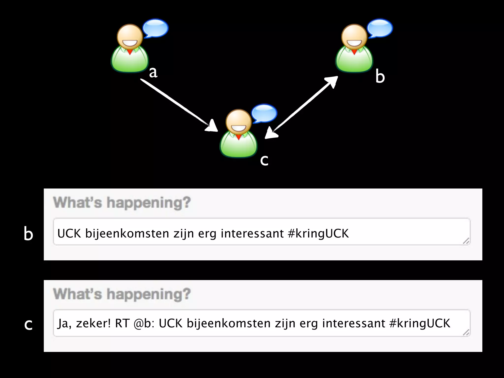 a                                     b



                                     c


b   UCK bijeenkomsten zijn erg interessant #kringUCK




c   Ja, zeker! RT @b: UCK bijeenkomsten zijn erg interessant #kringUCK
 