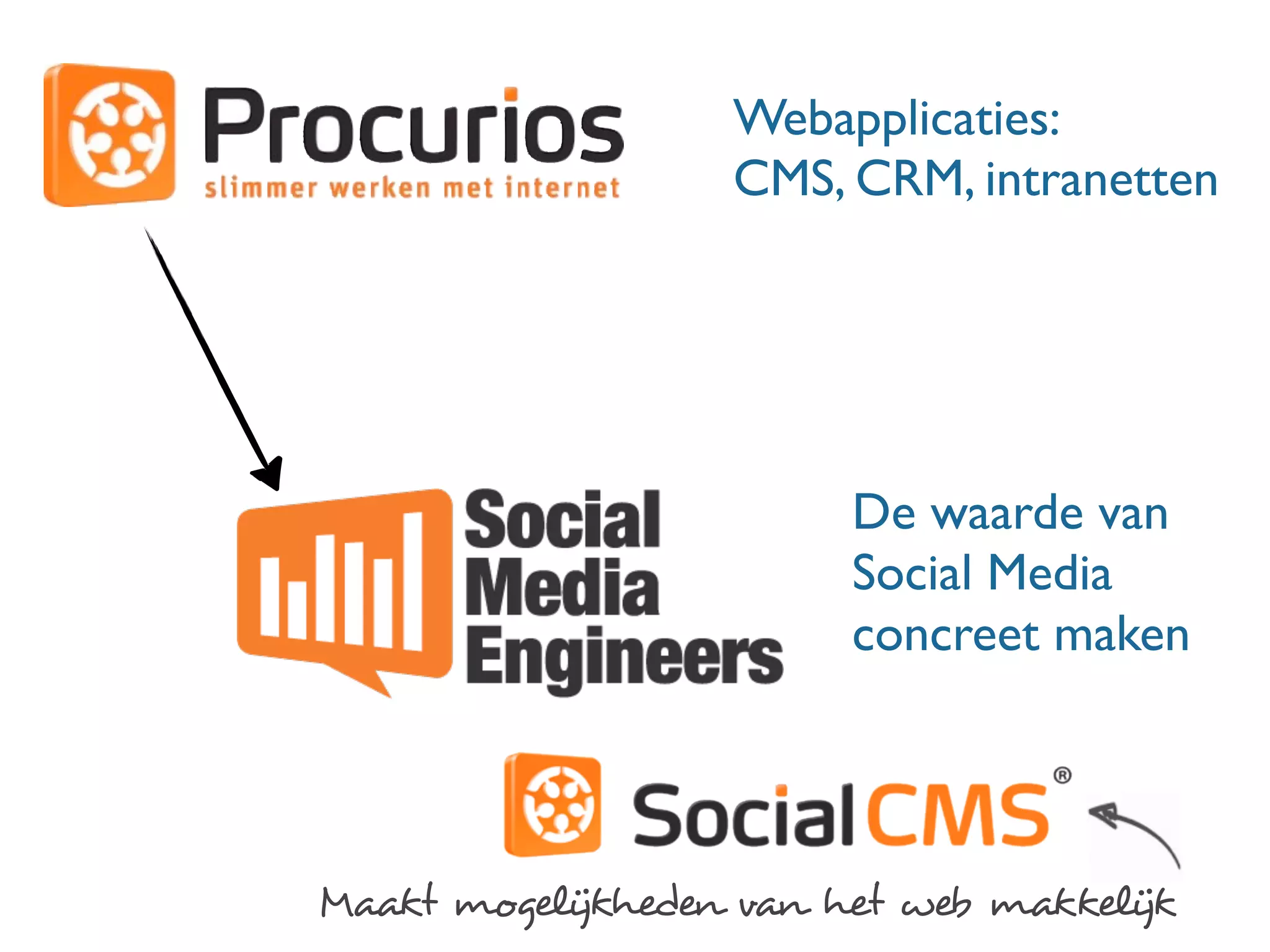 Webapplicaties:
                   CMS, CRM, intranetten




                         De waarde van
                         Social Media
                         concreet maken




Maakt mogelijkheden van het web makkelijk
 