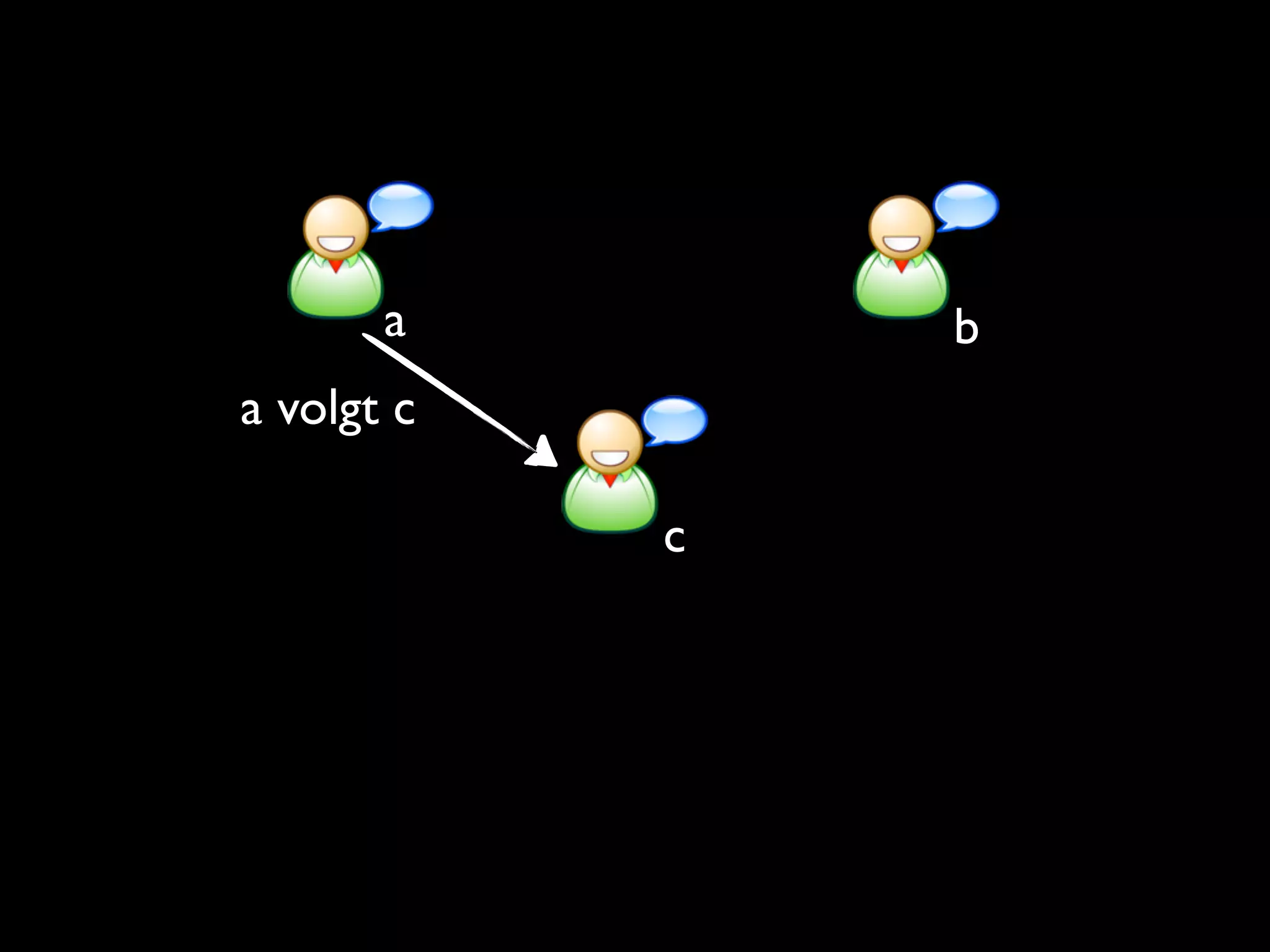 a        b
a volgt c

            c
 