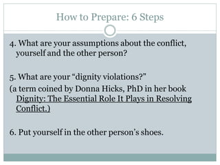 How to Prepare: 6 Steps

4. What are your assumptions about the conflict,
  yourself and the other person?

5. What are your “dignity violations?”
(a term coined by Donna Hicks, PhD in her book
  Dignity: The Essential Role It Plays in Resolving
  Conflict.)

6. Put yourself in the other person’s shoes.
 