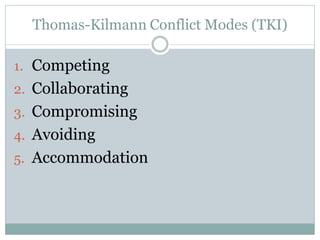 Thomas-Kilmann Conflict Modes (TKI)

1. Competing
2. Collaborating
3. Compromising
4. Avoiding
5. Accommodation
 