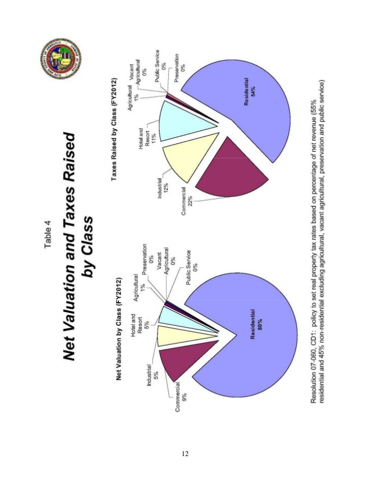 City And County Of Hawaii Real Property Tax City And County Of Hawaii Real Property Tax