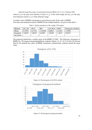 Signal & Image Processing: An International Journal (SIPIJ) Vol.11, No.1, February 2020
where ),( jiF is the gray level intensity of pixel
level intensity of pixel ),( ji
A smaller value of RMSE corresponds to a g
The mean and standard deviation of
Table 1. Statistic parameters of the sample (150 images)
Method LP_AV PCA
Mean 8,7452 8,7143
Standard
deviation
3,8810 3,8672
The proposed method has a smaller
RMSE for 150 imagescorrespondingdifferent methods (Figure 14, 15, 16,17,18 and 19) showed
that for all methods the values of RMSE were
value.
Image Processing: An International Journal (SIPIJ) Vol.11, No.1, February 2020
the gray level intensity of pixel ),( ji of the fused image and
of the reference image.
corresponds to a good fusion result. If the value of RMSE
The mean and standard deviation of RMSE for the studded methods. Are given in the table 1
Table 1. Statistic parameters of the sample (150 images)
PCA BG LP_PCA DWT Proposed_method
8,7143 11,0449 8,6043 4,1941 2,1589
3,8672 4,8593 3,8549 1,3813 0,9437
method has a smaller mean of the RMSE (2,1589). The following histograms of
RMSE for 150 imagescorrespondingdifferent methods (Figure 14, 15, 16,17,18 and 19) showed
that for all methods the values of RMSE werealmost symmetrically centered around the mean
Figure 14. The histogram of LP_PCA method
Figure 15. The histogram of proposed method
Image Processing: An International Journal (SIPIJ) Vol.11, No.1, February 2020
20
of the fused image and ),( jiR is the gray
esult. If the value of RMSE
Are given in the table 1
Proposed_method
2,1589
0,9437
The following histograms of
RMSE for 150 imagescorrespondingdifferent methods (Figure 14, 15, 16,17,18 and 19) showed
symmetrically centered around the mean
 