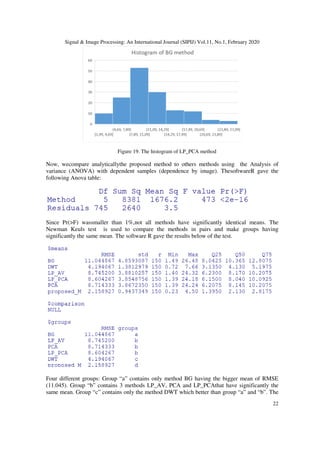 Signal & Image Processing: An International Journal (SIPIJ) Vol.11, No.1, February 2020
Now, wecompare analytically
variance (ANOVA) with dependent samples (dependence by image). ThesoftwareR gave the
following Anova table:
Since Pr(>F) wassmaller than
Newman Keuls test is used
significantly the same mean. T
Four different groups: Group “a” contains only method BG having the bigger mean of RMSE
(11.045). Group “b” contains 3 methods LP_AV, PCA and LP_PCAthat have significantly the
same mean. Group “c” contains only the method DWT which better than group “a” an
Image Processing: An International Journal (SIPIJ) Vol.11, No.1, February 2020
Figure 19. The histogram of LP_PCA method
compare analyticallythe proposed method to others methods using the Analysis of
variance (ANOVA) with dependent samples (dependence by image). ThesoftwareR gave the
smaller than 1%,not all methods have significantly identical mea
is used to compare the methods in pairs and make groups
The software R gave the results below of the test.
Four different groups: Group “a” contains only method BG having the bigger mean of RMSE
(11.045). Group “b” contains 3 methods LP_AV, PCA and LP_PCAthat have significantly the
same mean. Group “c” contains only the method DWT which better than group “a” an
Image Processing: An International Journal (SIPIJ) Vol.11, No.1, February 2020
22
the proposed method to others methods using the Analysis of
variance (ANOVA) with dependent samples (dependence by image). ThesoftwareR gave the
have significantly identical means. The
and make groups having
.
Four different groups: Group “a” contains only method BG having the bigger mean of RMSE
(11.045). Group “b” contains 3 methods LP_AV, PCA and LP_PCAthat have significantly the
same mean. Group “c” contains only the method DWT which better than group “a” and “b”. The
 